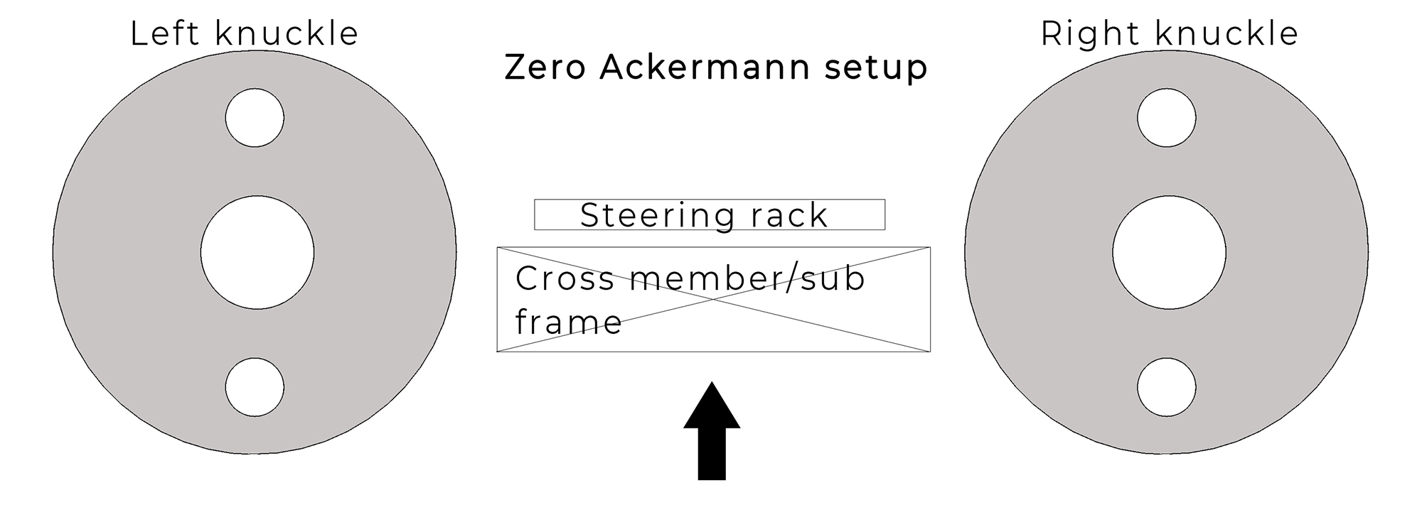 Wisefab Ackermann front rack zero